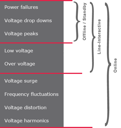 USV-Filter-Technologie
