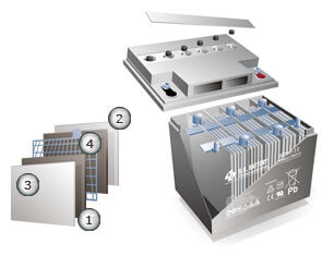 Batterie AGM EFFEKTA 12 V - 80 Ah